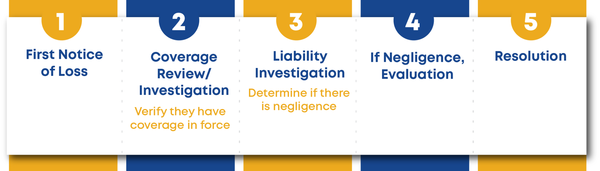 ClaimsProcess_Graphic-2048x584