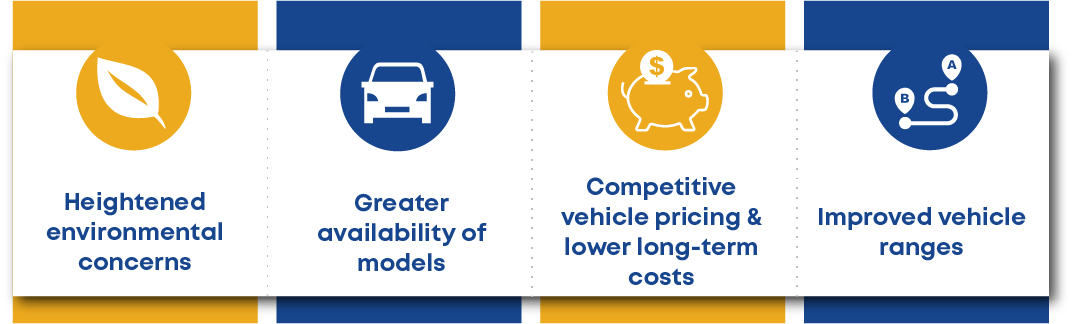 ElectricalVehicleDemand
