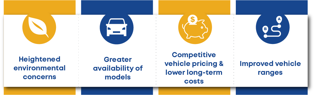 ElectricalVehicleDemand